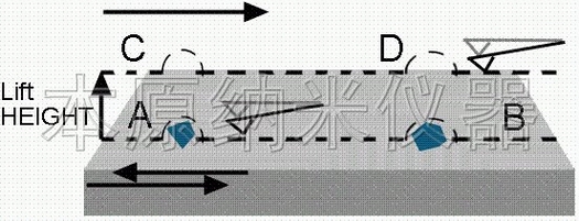 原子力显微镜的抬起模式示意图