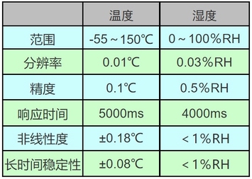 扫描探针显微镜环境控制参数表